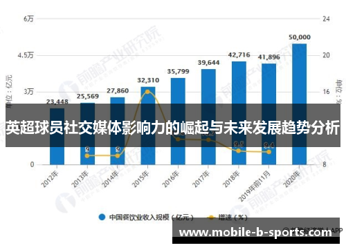 英超球员社交媒体影响力的崛起与未来发展趋势分析