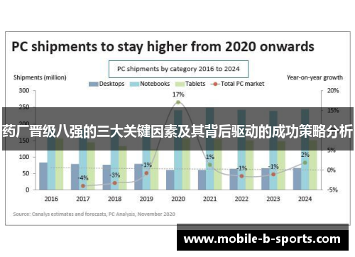 药厂晋级八强的三大关键因素及其背后驱动的成功策略分析