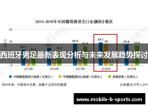 西班牙男足最新表现分析与未来发展趋势探讨