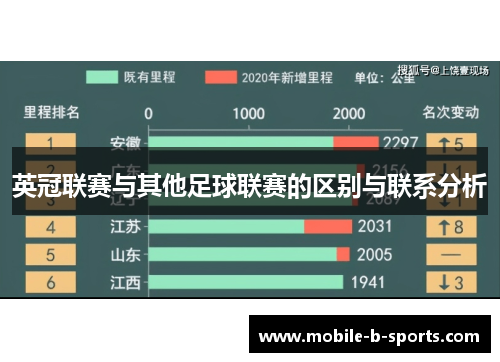 英冠联赛与其他足球联赛的区别与联系分析