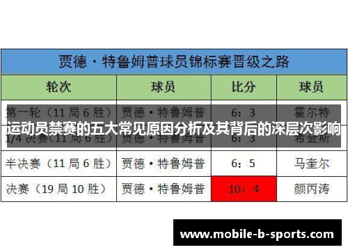 运动员禁赛的五大常见原因分析及其背后的深层次影响