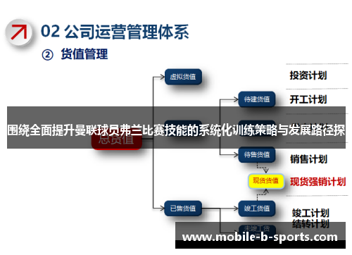 围绕全面提升曼联球员弗兰比赛技能的系统化训练策略与发展路径探