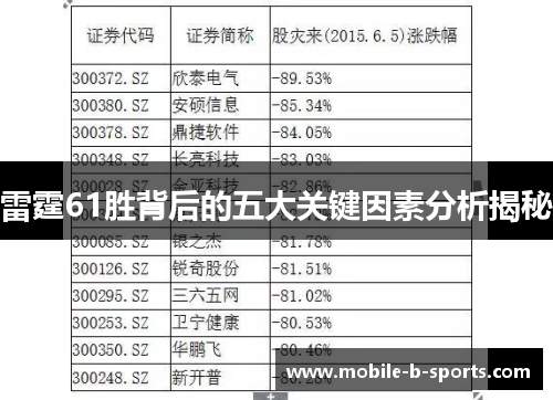 雷霆61胜背后的五大关键因素分析揭秘 雷霆61胜背后的五大关键因素分析揭秘