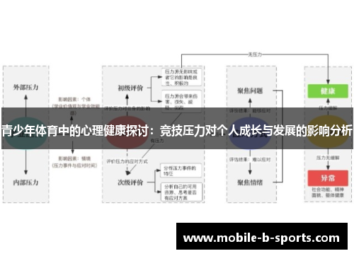 青少年体育中的心理健康探讨：竞技压力对个人成长与发展的影响分析