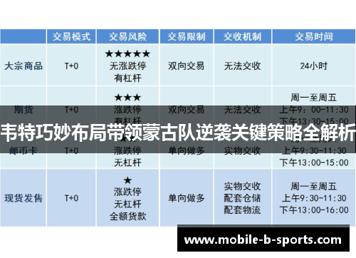 韦特巧妙布局带领蒙古队逆袭关键策略全解析