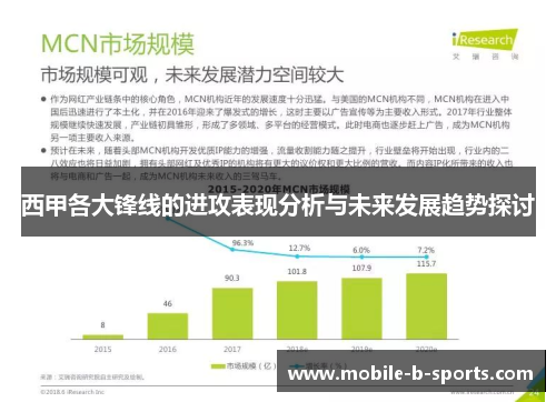 西甲各大锋线的进攻表现分析与未来发展趋势探讨