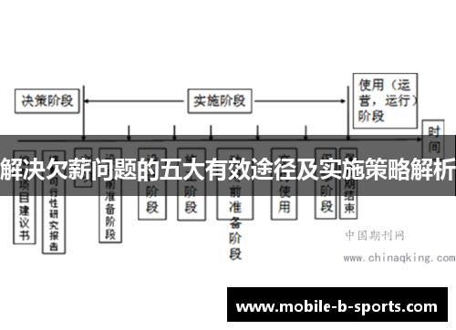 解决欠薪问题的五大有效途径及实施策略解析