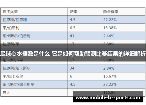 足球心水指数是什么 它是如何帮助预测比赛结果的详细解析