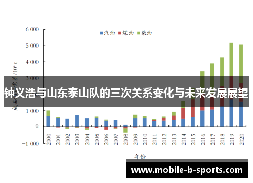 钟义浩与山东泰山队的三次关系变化与未来发展展望 钟义浩与山东泰山队的三次关系变化与未来发展展望