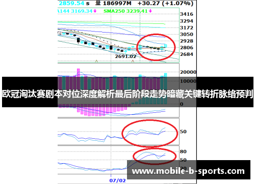 欧冠淘汰赛剧本对位深度解析最后阶段走势暗藏关键转折脉络预判