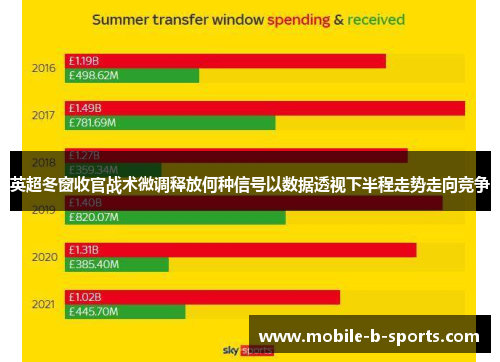 英超冬窗收官战术微调释放何种信号以数据透视下半程走势走向竞争