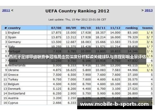西班牙足球甲级联赛争冠格局走势深度分析解读关键球队与赛程影响全景评估