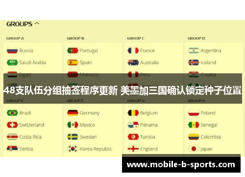 48支队伍分组抽签程序更新 美墨加三国确认锁定种子位置
